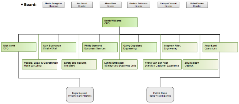 British Airways organizational structure