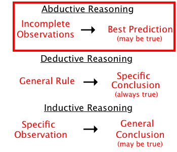 how to write a philosophy conclusion