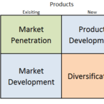 Research Methodology - Necessary knowledge to conduct a business research