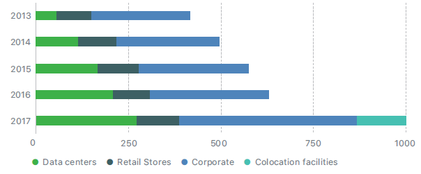 corporate social responsibility in the consumer electronics industry a case study of apple inc