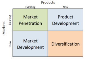 Xiaomi Ansoff Matrix - Research-Methodology