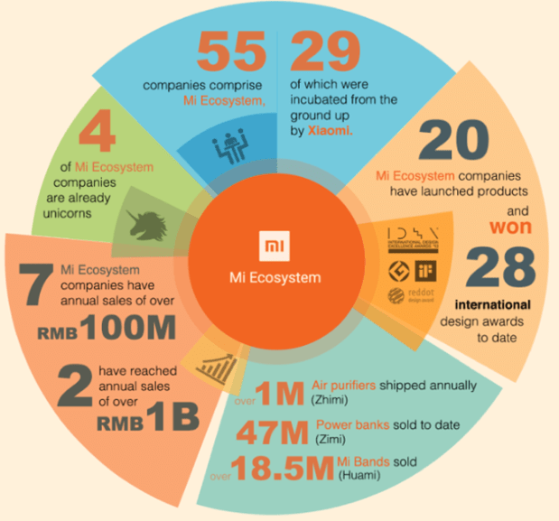 xiaomi iot ecosystem