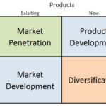 Amazon Ansoff Matrix