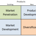 Amazon Ansoff Matrix