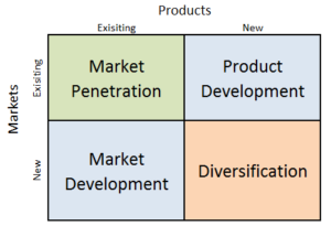 Amazon Ansoff Matrix - Research-Methodology