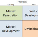 IKEA Ansoff Matrix