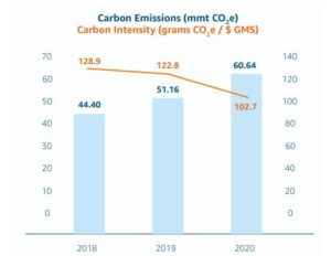 Amazon Corporate Social Responsibility (Amazon CSR): a brief overview ...