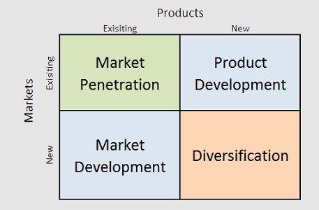 Homepage - Research-Methodology