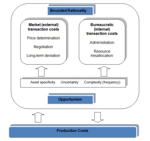 what-is-a-firm-research-methodology